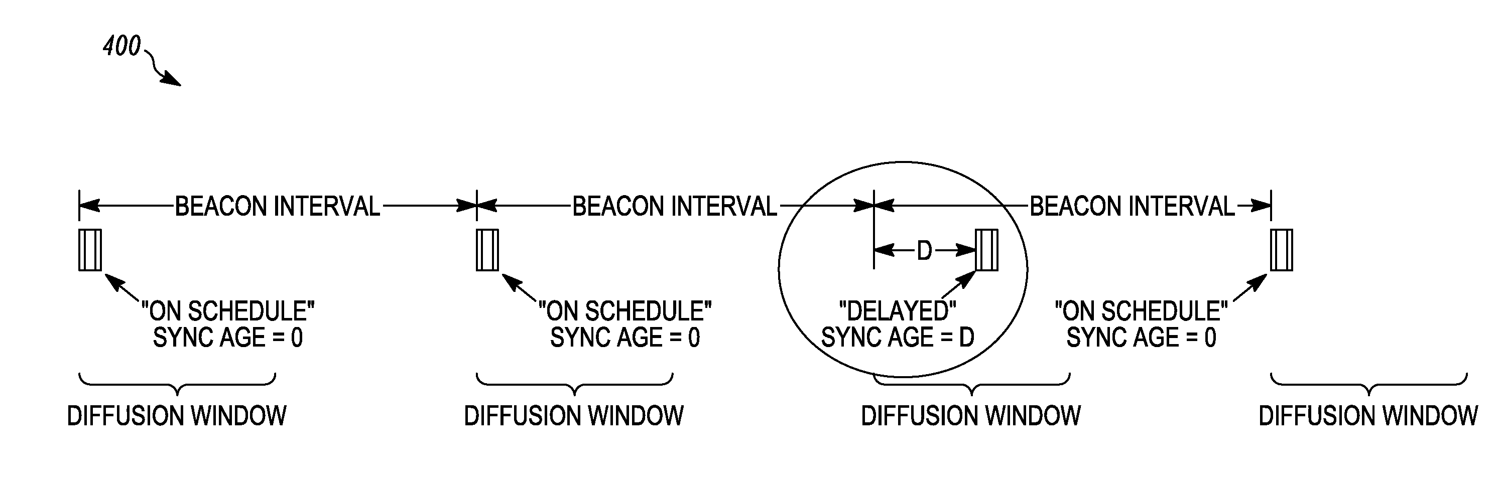 Method and apparatus for tracking a channel timing message and supporting channel scanning in a digital mobile radio system