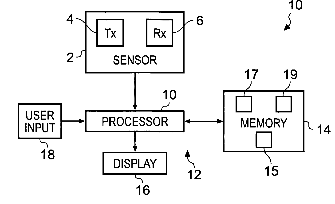 Optical sensor calibration