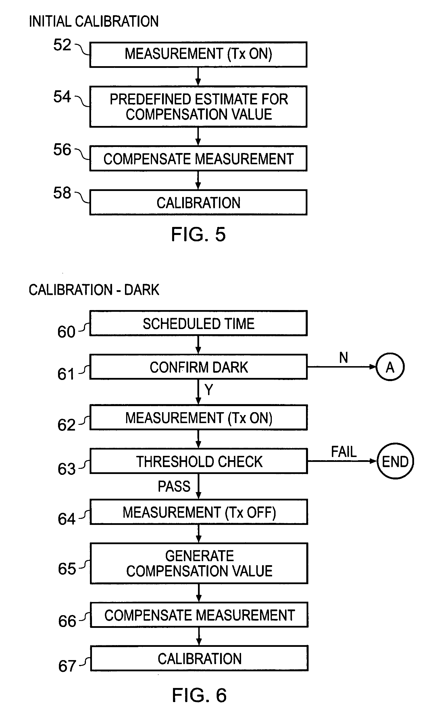 Optical sensor calibration