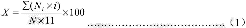 Antifungal composition containing metrafenone