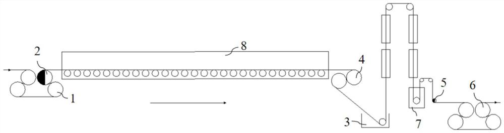 Tensioning method for horizontal continuous annealing furnace of cold-rolled sheet processing line