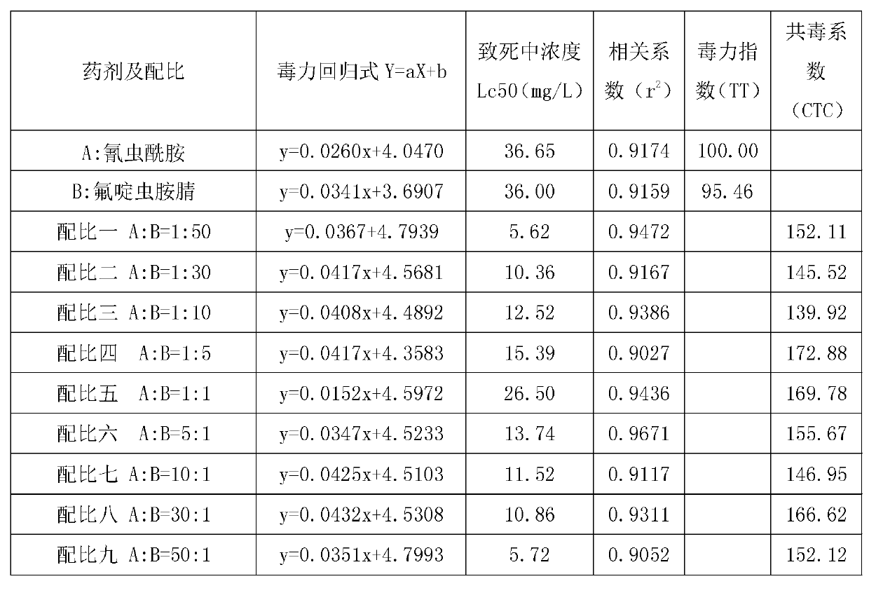 Insecticidal composition