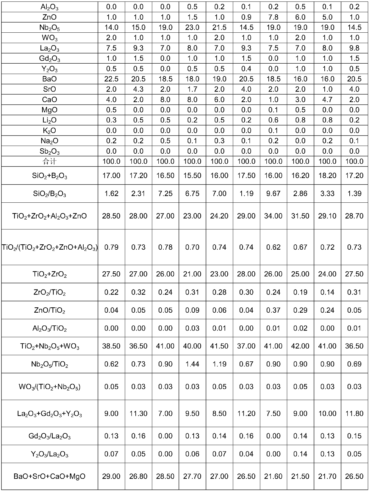 Optical glass, preformed glass member, optical element and optical instrument