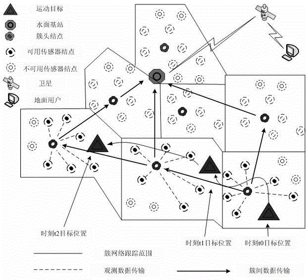 Target tracking method based on underwater wireless sensor network