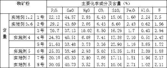 A method for producing superphosphate by using industrial waste mixed acid