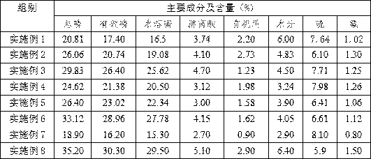 A method for producing superphosphate by using industrial waste mixed acid