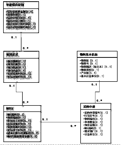 Asset full life cycle data modeling method based on SG-CIM model