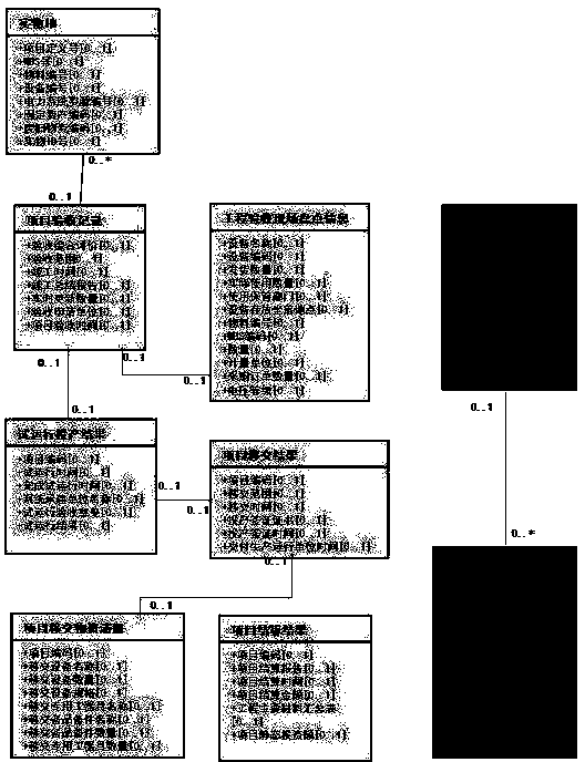 Asset full life cycle data modeling method based on SG-CIM model