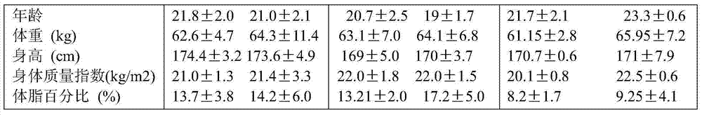 Composition used for physical recovery, and its application