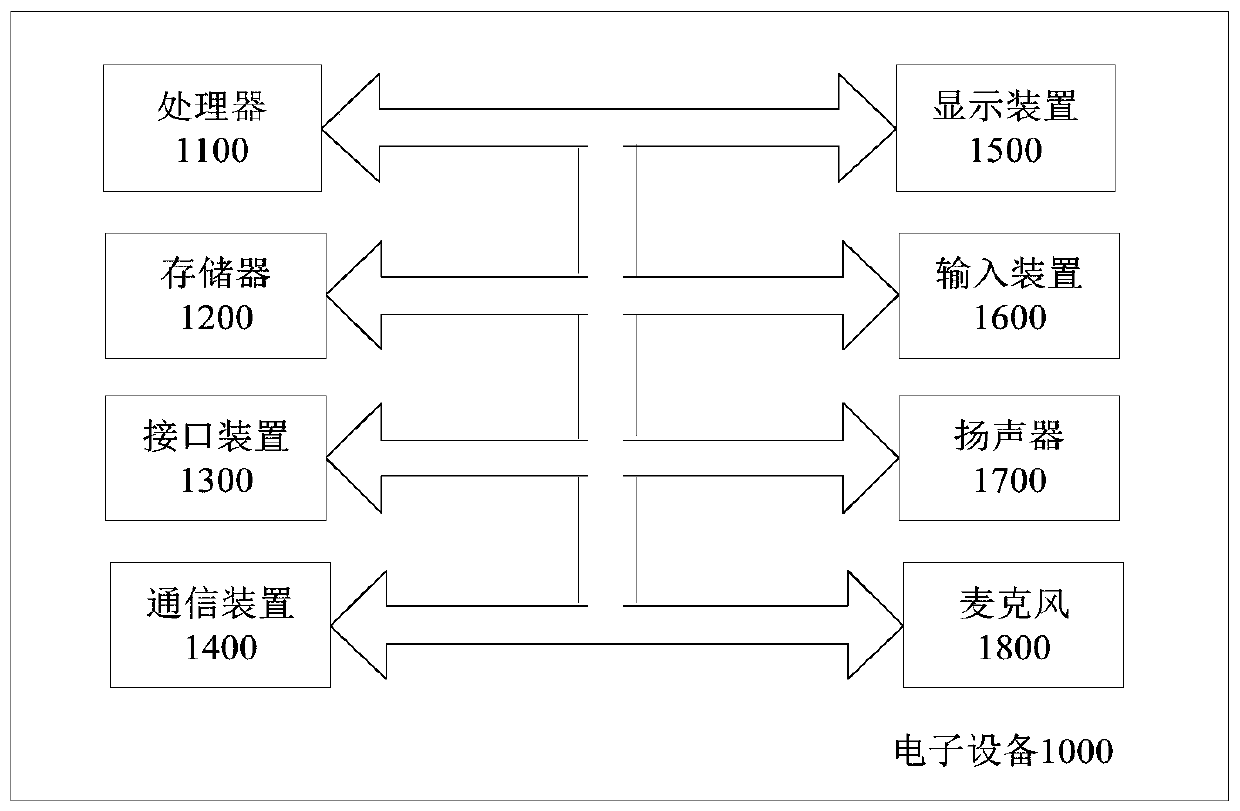 Method, device and system for realizing task scheduling