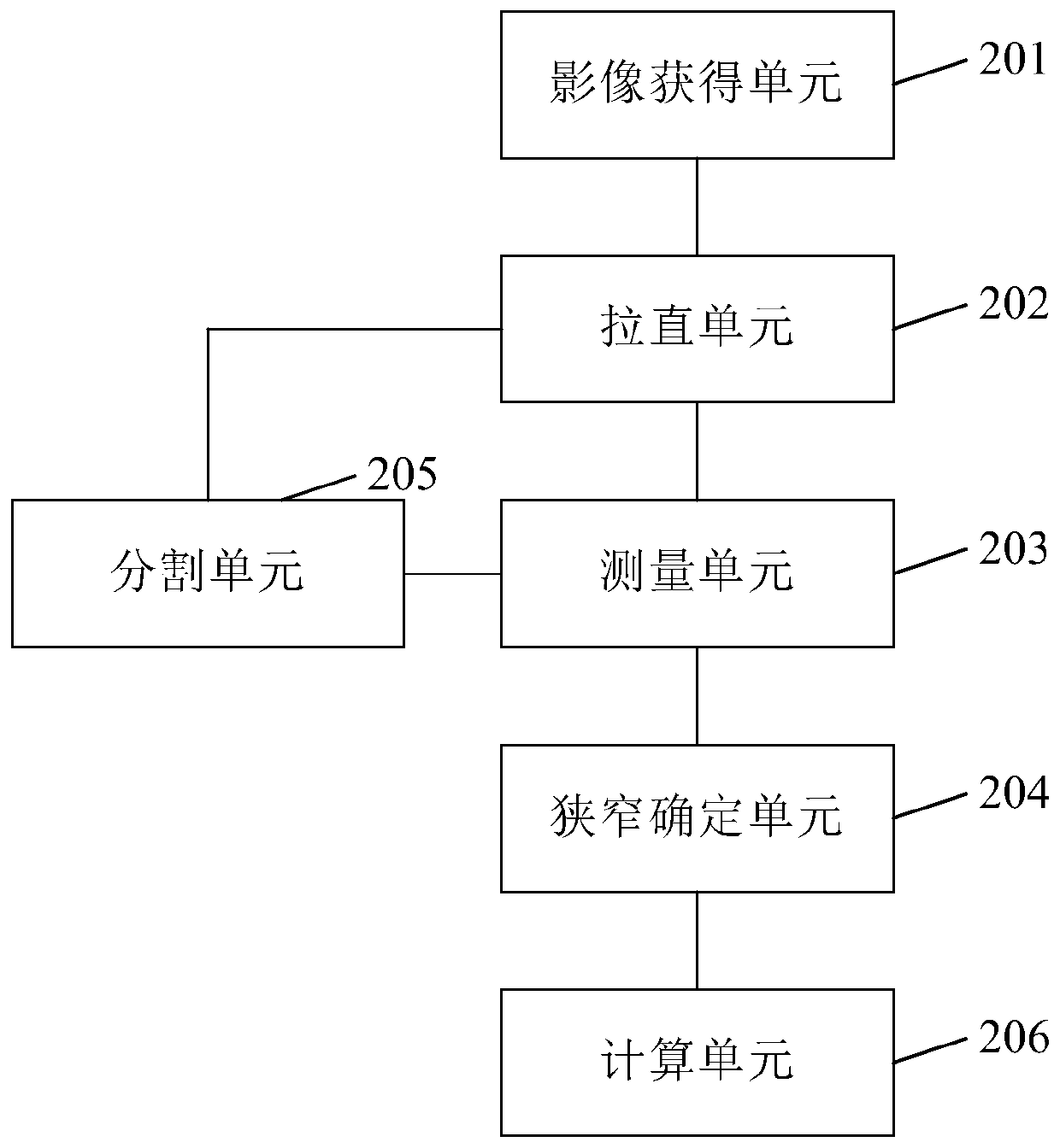 Vascular stenosis detection method and equipment