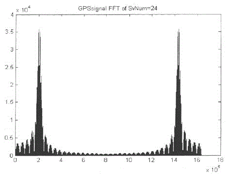 Repeater deception type GPS (Global Position System) jamming system and jamming method thereof