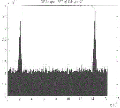 Repeater deception type GPS (Global Position System) jamming system and jamming method thereof