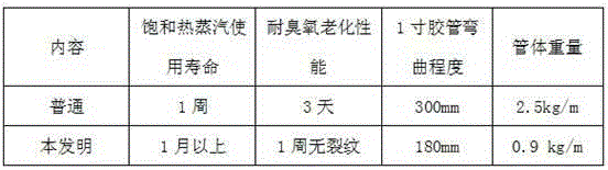 Hot steam rubber tube resisting temperature of 208 DEG C and preparation method thereof