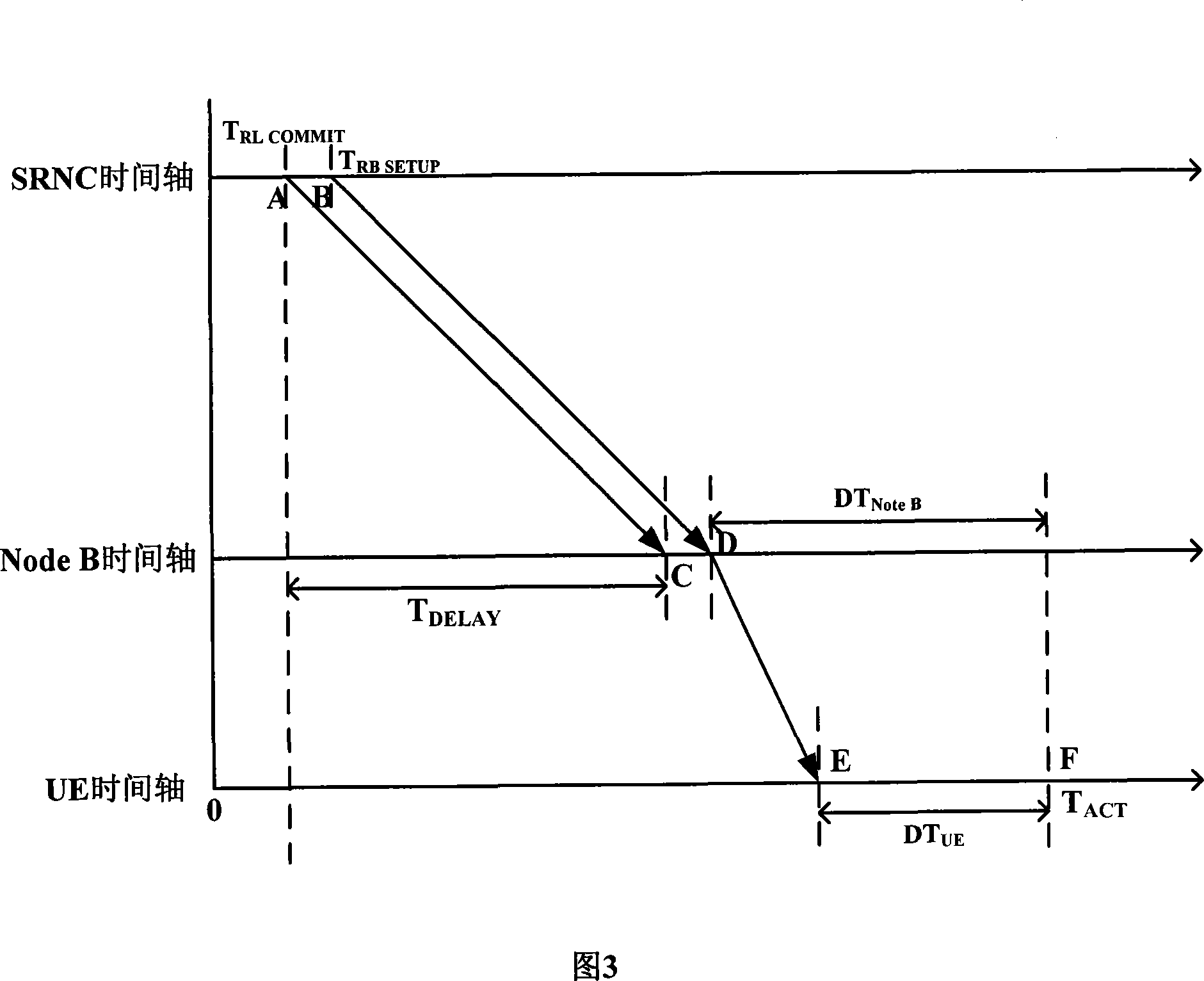 Wireless carrier control method, system and service wireless network controller