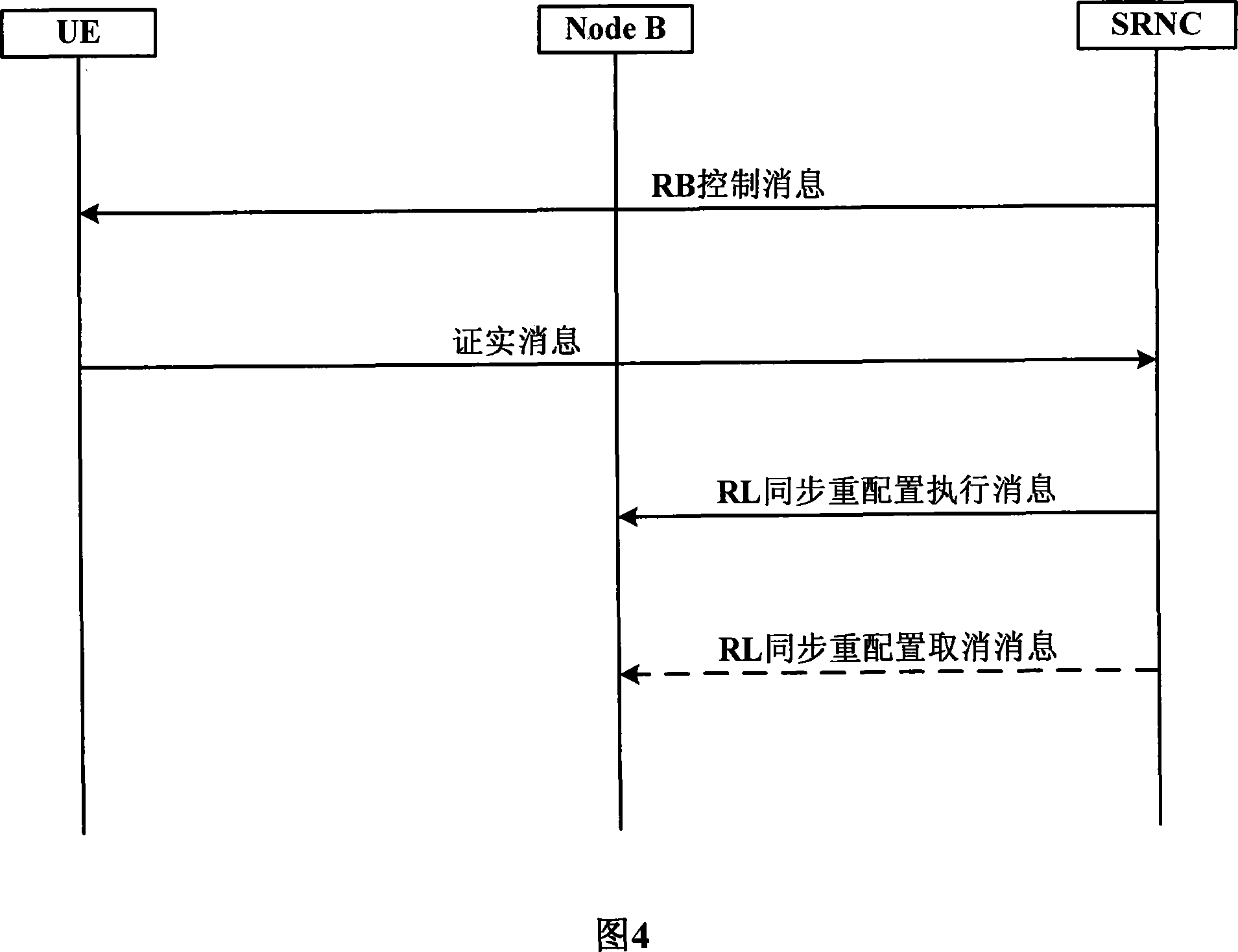 Wireless carrier control method, system and service wireless network controller