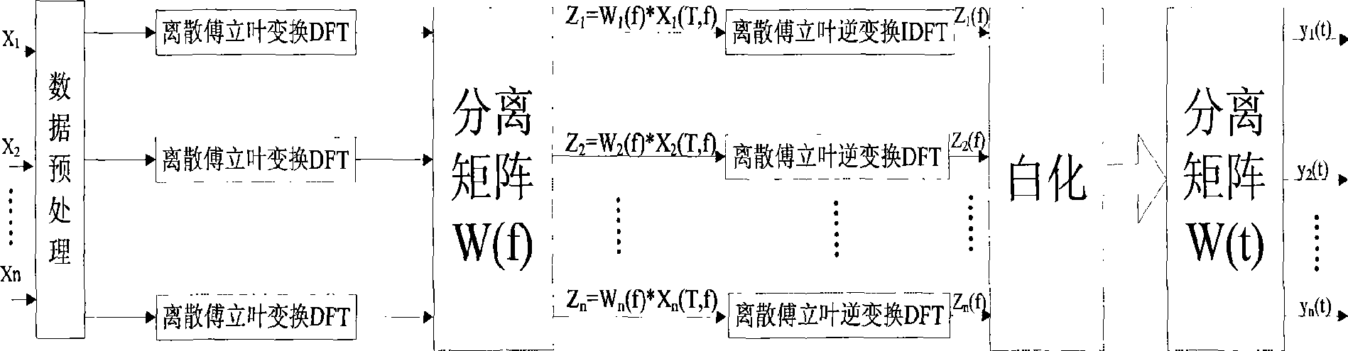 Double-core embedded type networking data collector and blind source separating filtering method