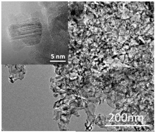 A method for preparing porous nano-silicon carbide using silicate glass as raw material