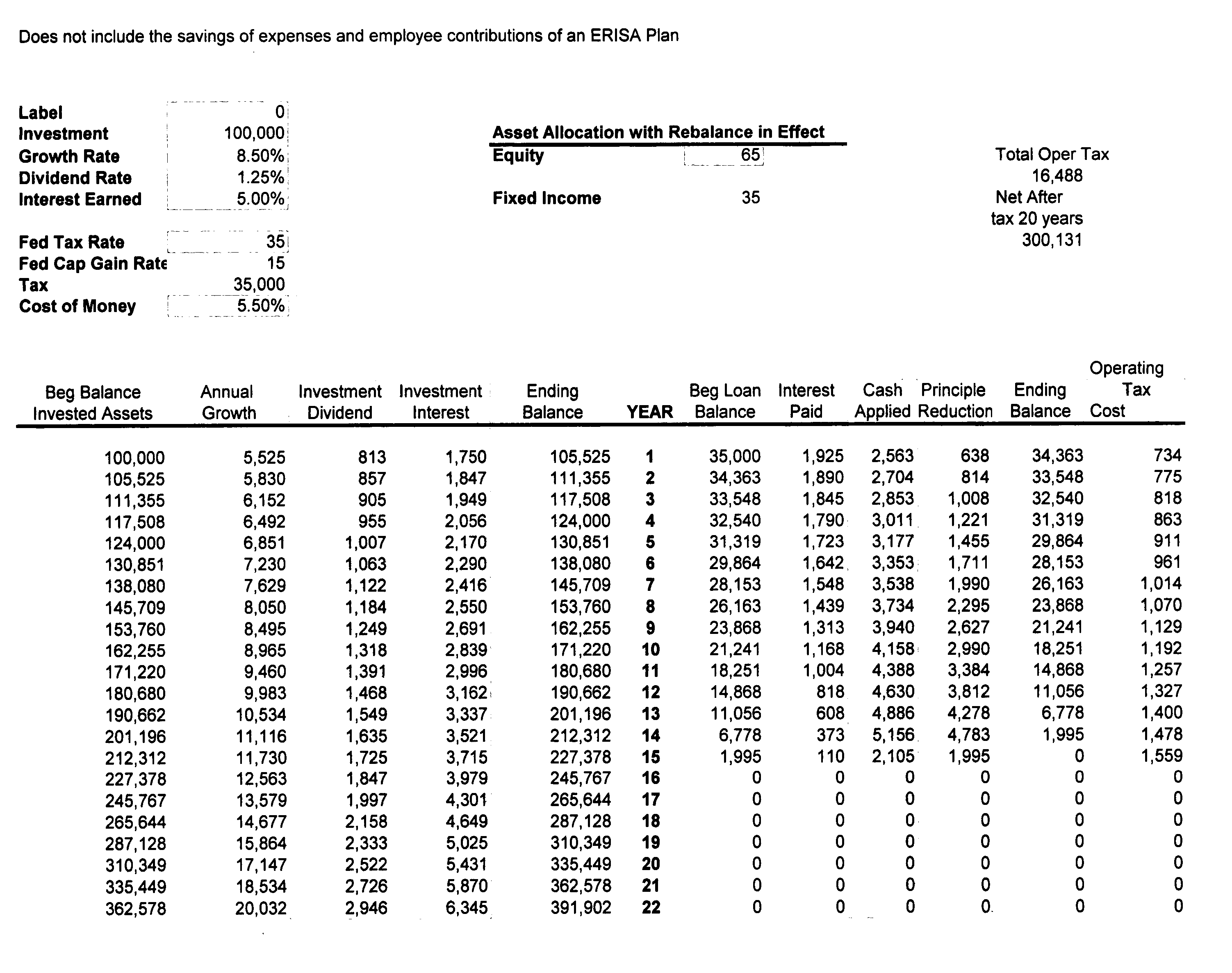 Tax attenuation and financing