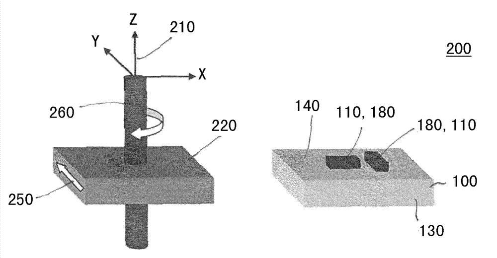 Discrete magnetic angle sensor device, a magnetic angle sensor arrangement, a method for generating an angle signal and a method for providing a sensor signal