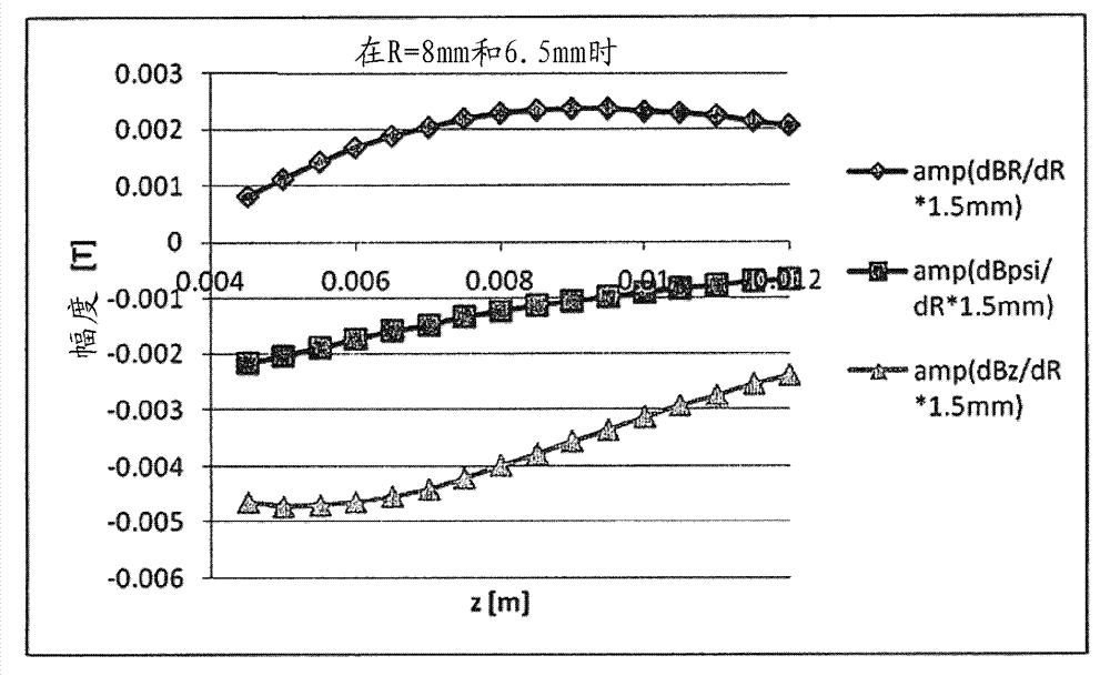 Discrete magnetic angle sensor device, a magnetic angle sensor arrangement, a method for generating an angle signal and a method for providing a sensor signal