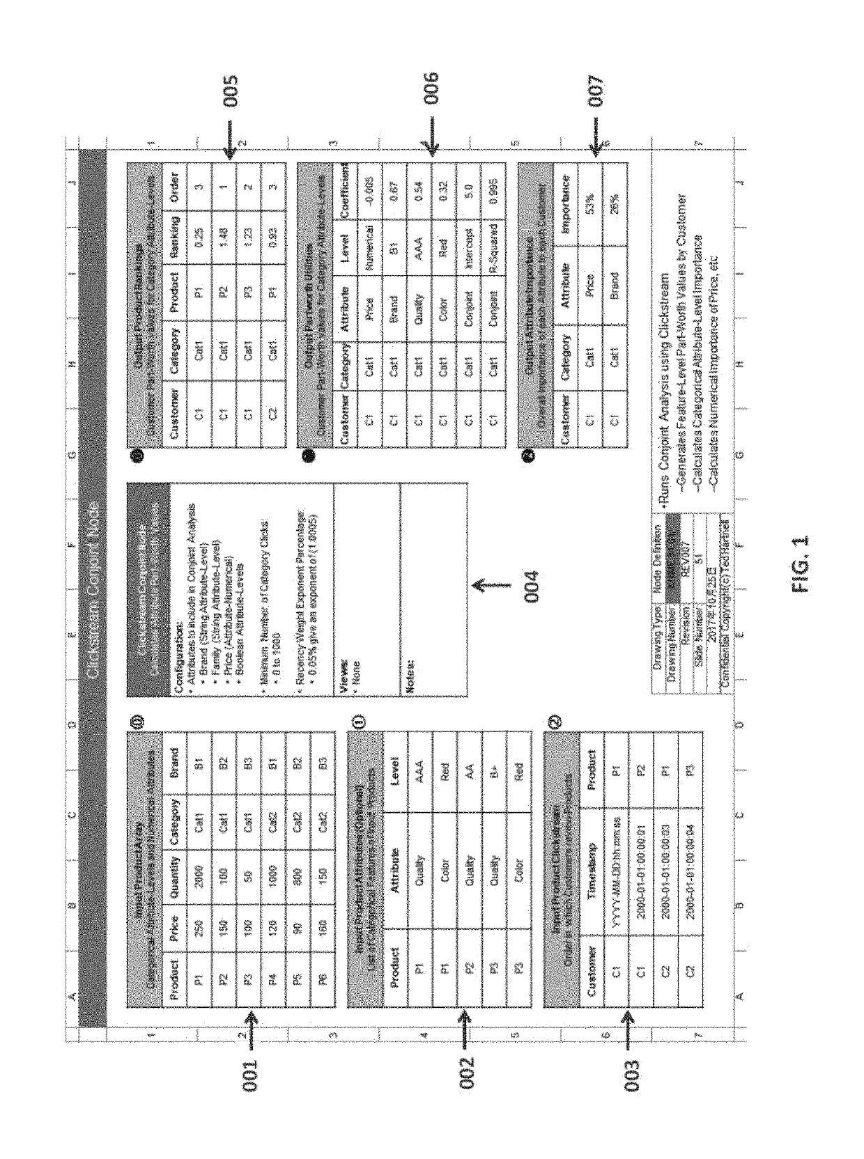 Method for applying conjoint analysis to rank customer product preference