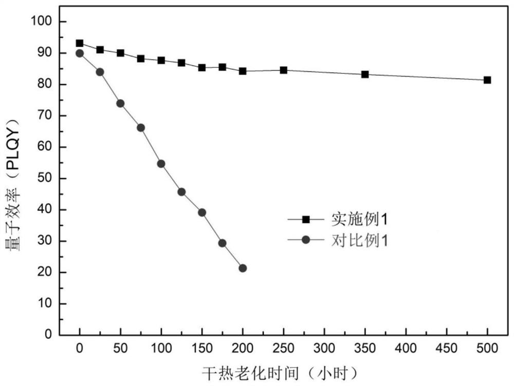 Perovskite quantum dot with core-shell filling layer, preparation method and application