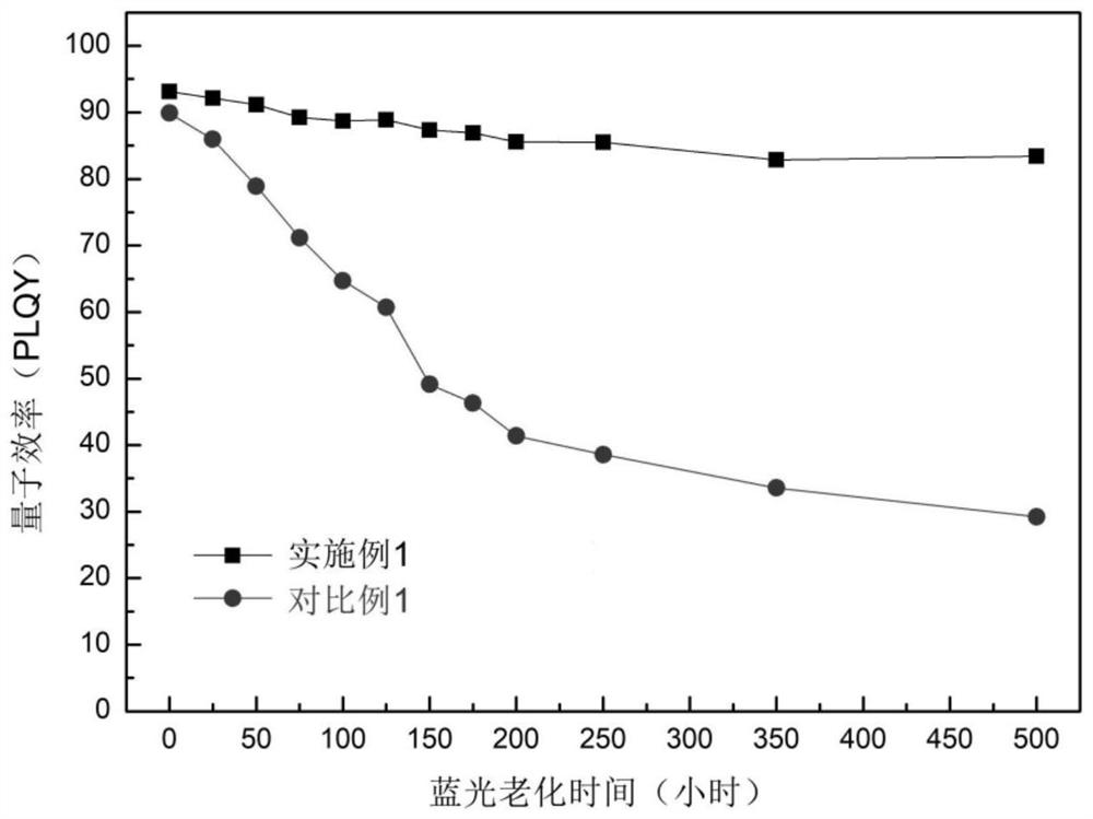 Perovskite quantum dot with core-shell filling layer, preparation method and application