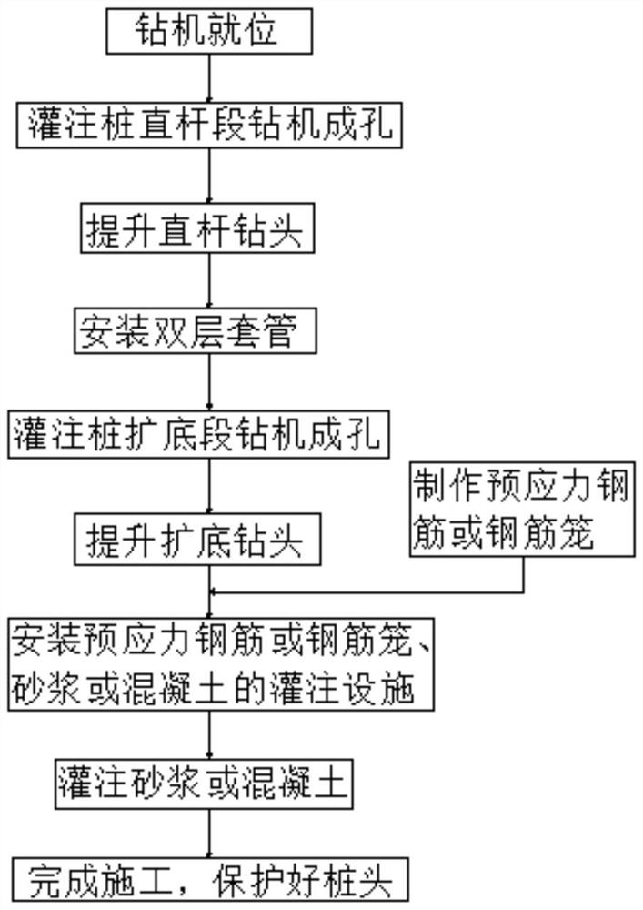 Upper straight rod and lower expanded-base structure cast-in-place pile capable of reducing negative frictional resistance and construction method thereof