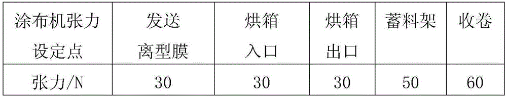 Preparation method of epoxy resin conductive adhesive film