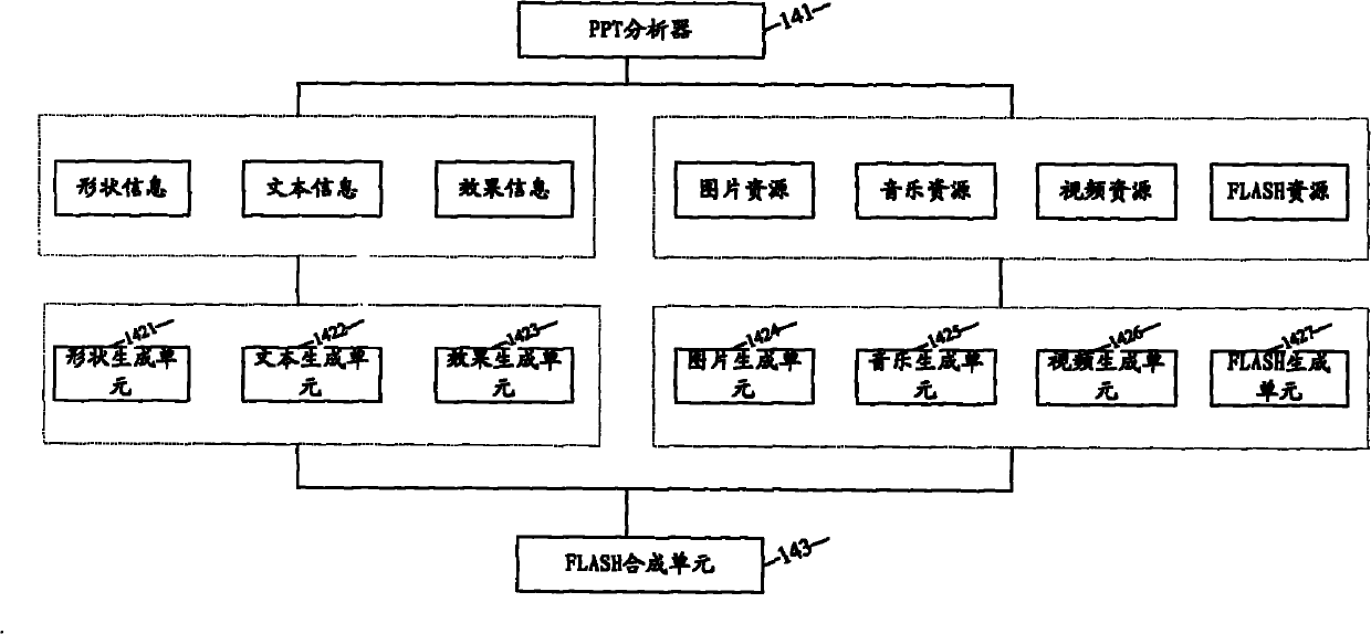 Document format conversion system and method