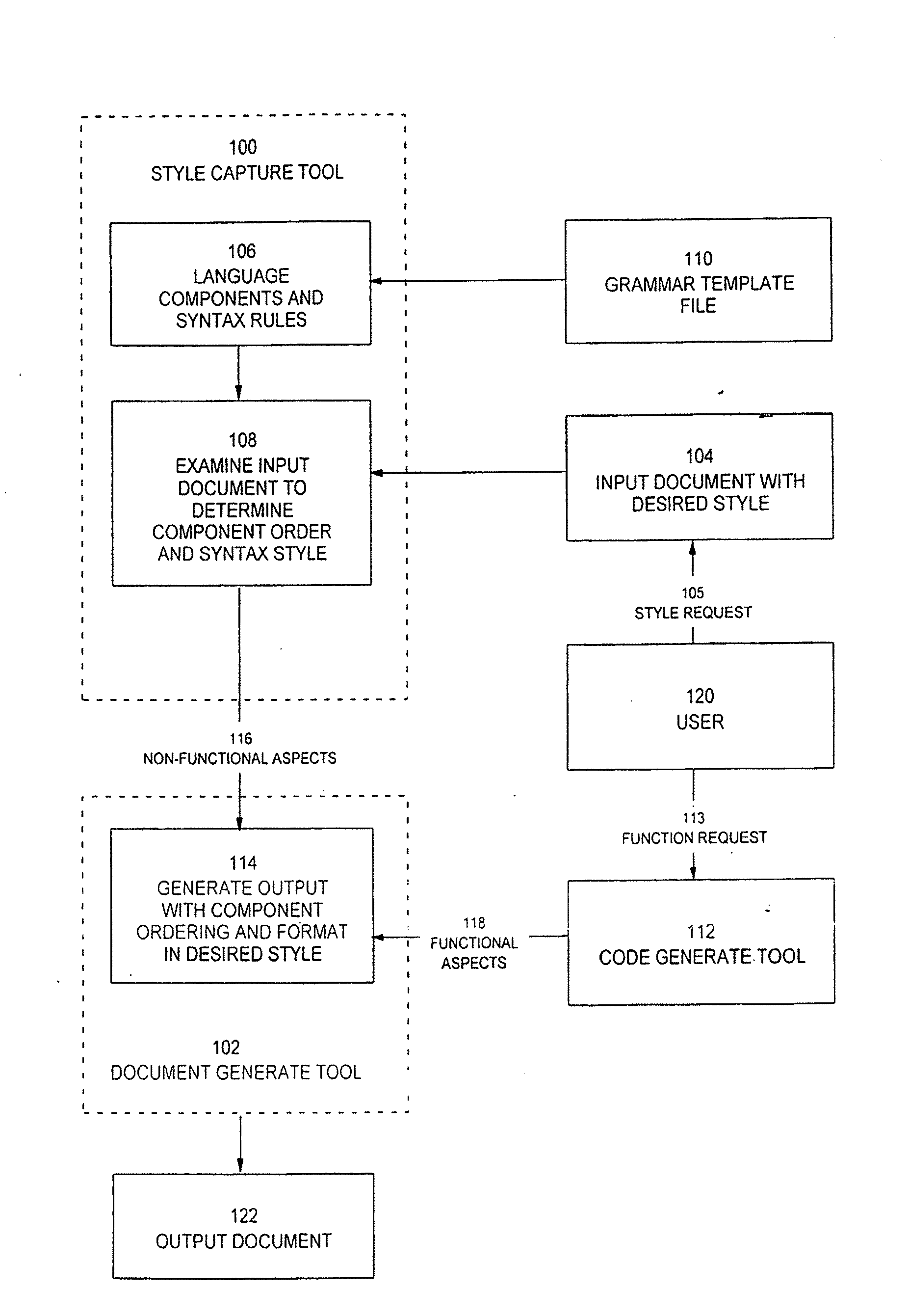 System for capturing document style by example