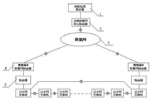 On-line monitoring system of high-altitude and high-voltage power transmission line