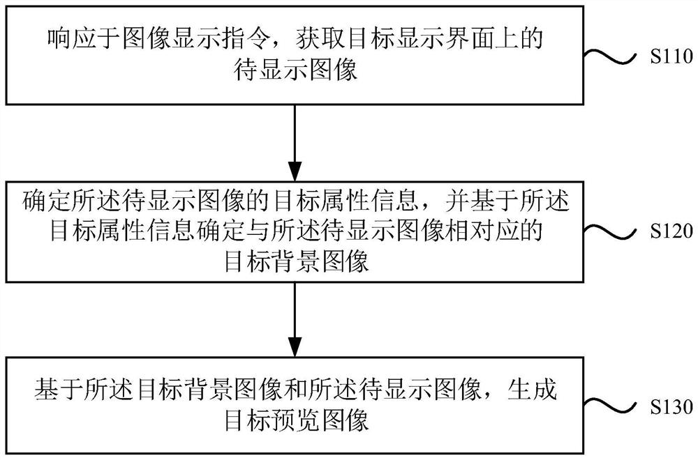 Image processing method and device, electronic equipment and storage medium