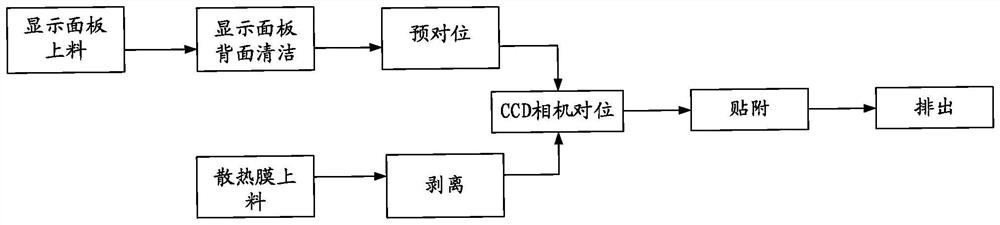 Flexible circuit board, display module and display device