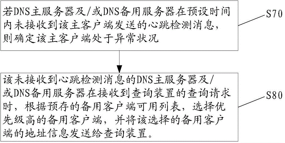 Disaster recovery method and system