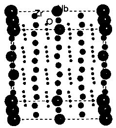 Simulation method for researching characteristics of cubic zirconium oxide doped Y and Nb composite material