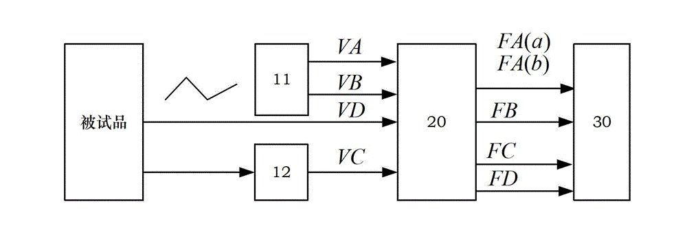 Fast electromagnetic compatibility test and diagnosis system with quantization electromagnetic interference