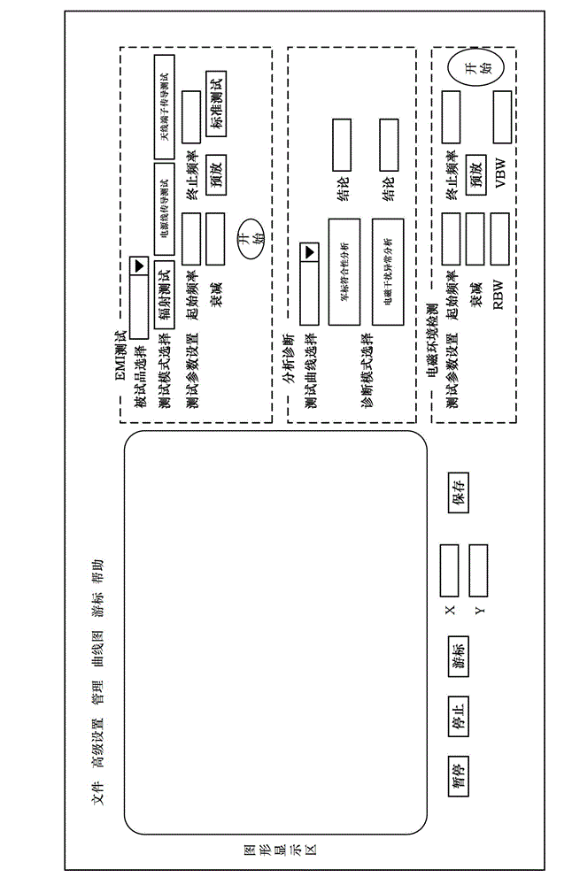 Fast electromagnetic compatibility test and diagnosis system with quantization electromagnetic interference