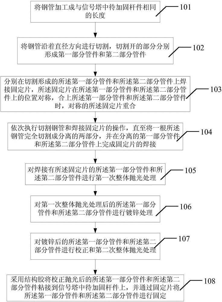 Reconstruction and reinforcement method for signal tower in communication base station and reinforced signal tower