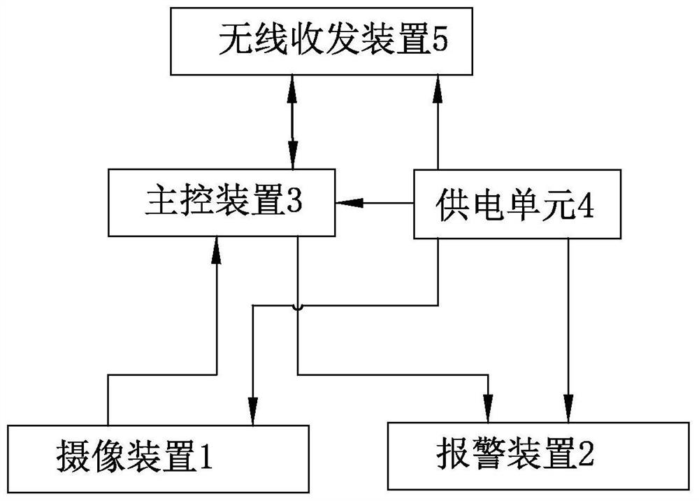 Fish health judgment method and device applied to pond culture and computer readable storage medium