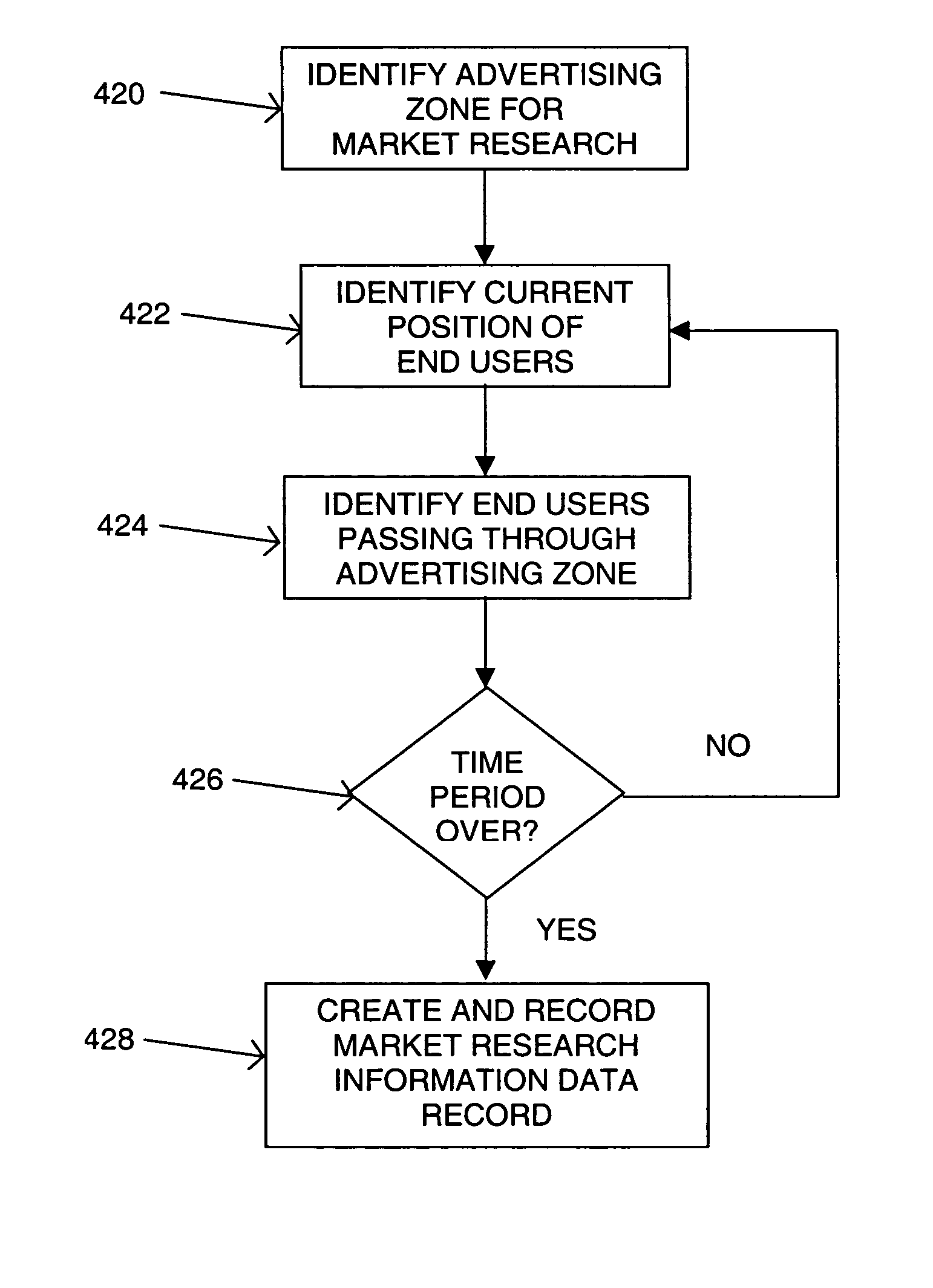 Method of collecting market research information