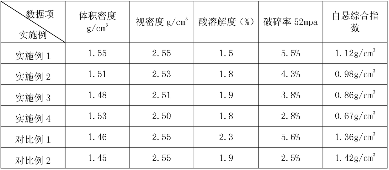 Suspension supporting agent