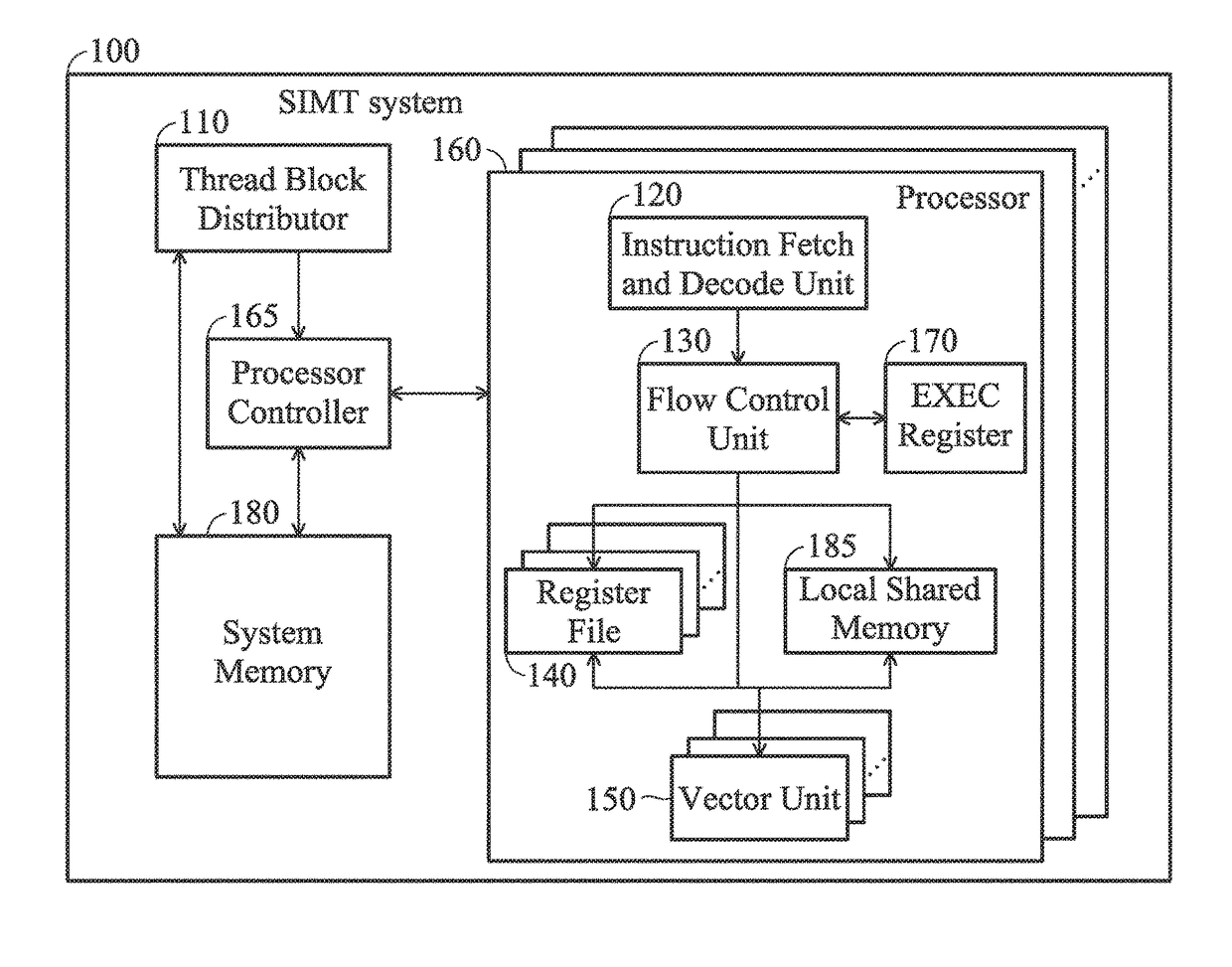 Methods and systems for managing an instruction sequence with a divergent control flow in a SIMT architecture