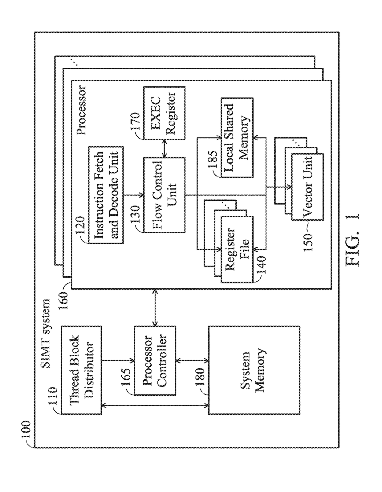 Methods and systems for managing an instruction sequence with a divergent control flow in a SIMT architecture