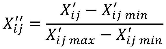 Digital economic index measuring and calculating method based on big data