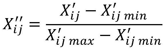 Digital economic index measuring and calculating method based on big data