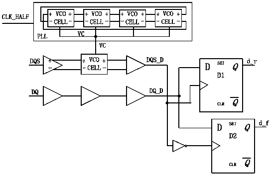 Read data signal processing circuit for DDR (Double Data Rate) memory, and read data processing method