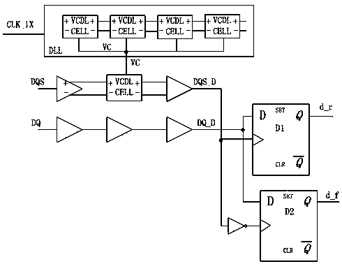 Read data signal processing circuit for DDR (Double Data Rate) memory, and read data processing method