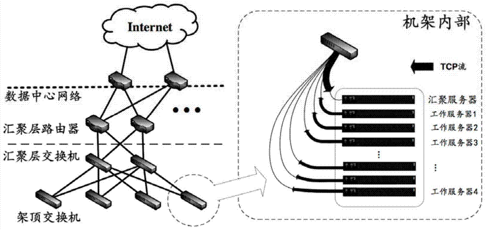 A Batch Scheduling Method for Adaptive Requests Used in DCN